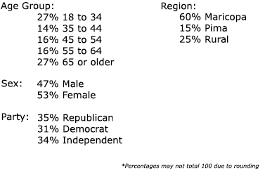 Survey Demographics