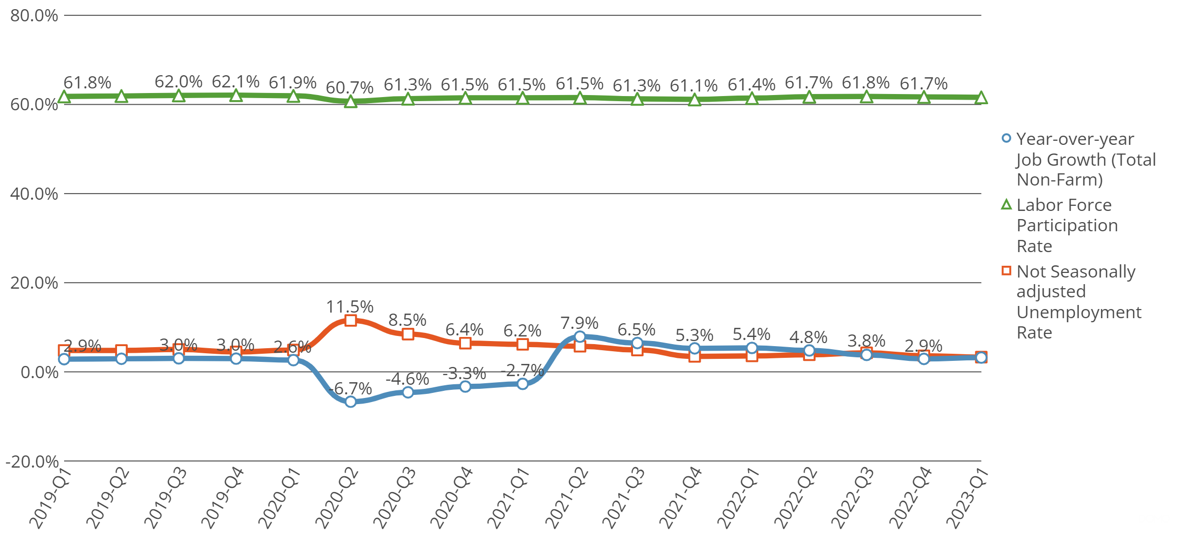 Jobs Update Figure 1