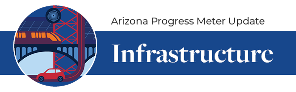 Arizona Infrastructure Progress Meter Update