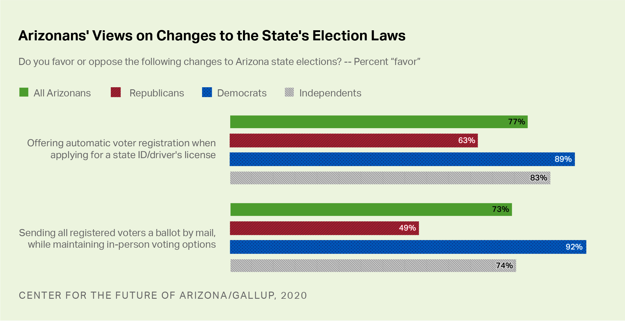 Election Laws