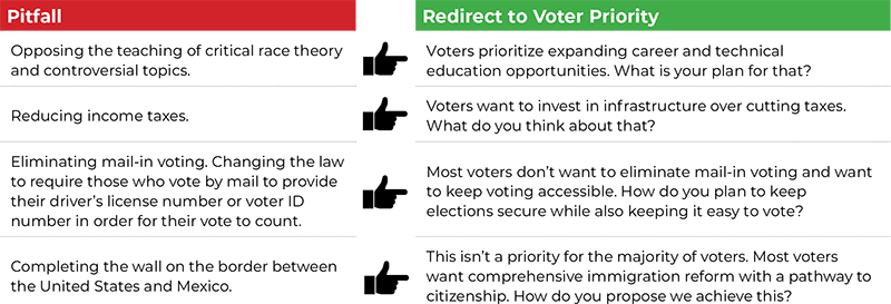 Avoiding Debate Pitfalls