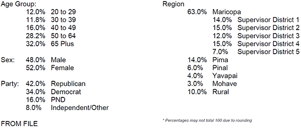 Survey Demographics