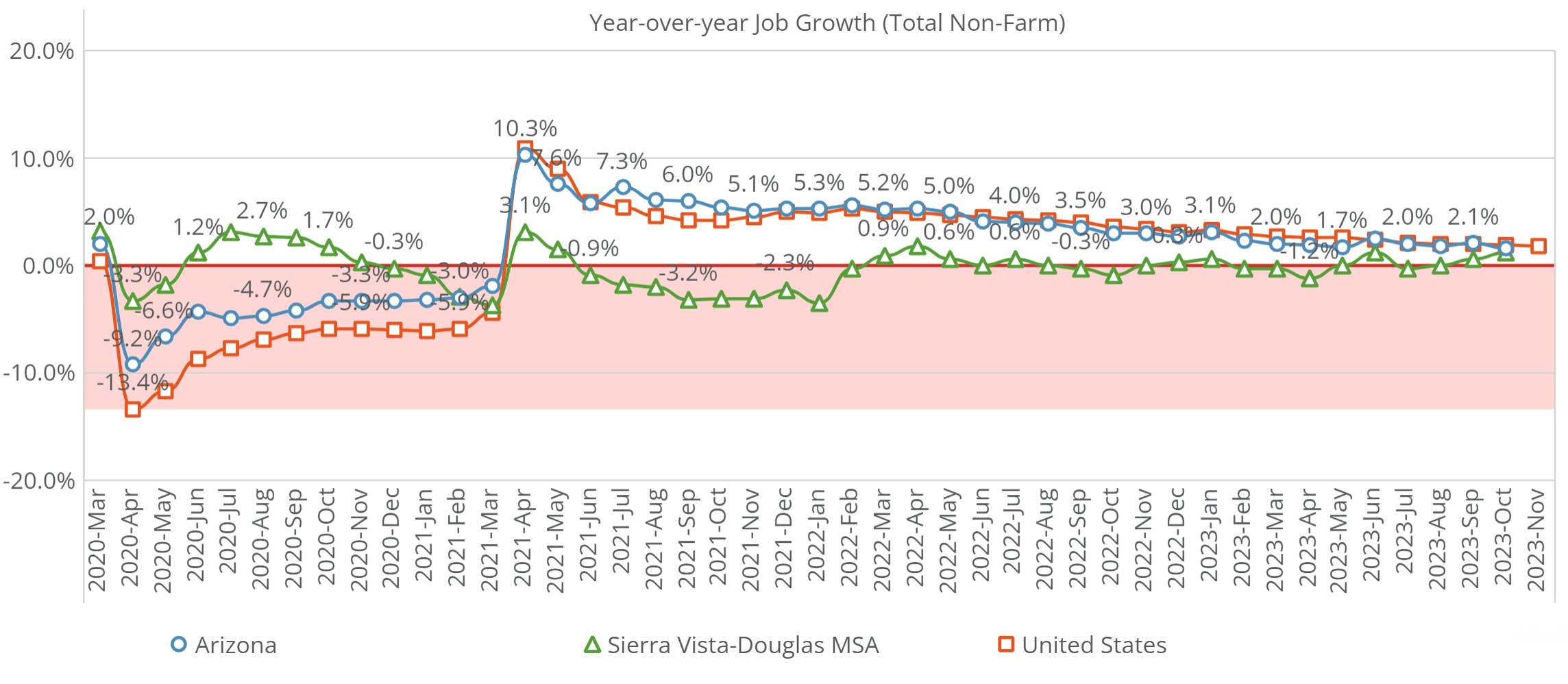 Jobs Fig3 122023