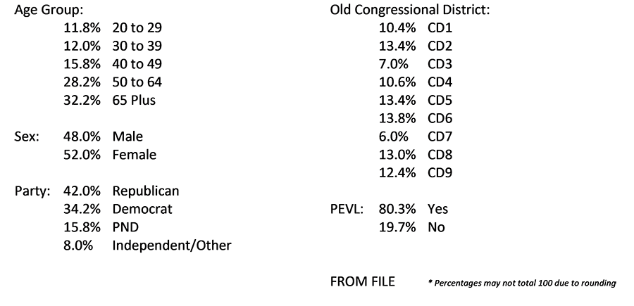 Survey Demographics