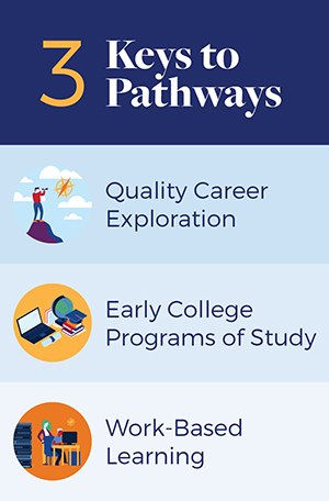 3 Keys to Pathways